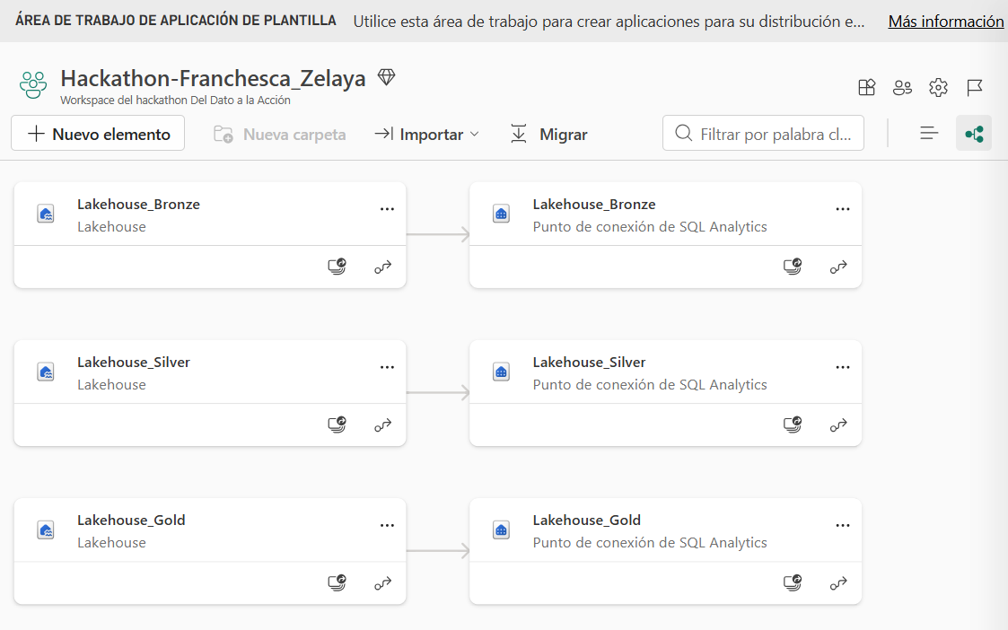 Data Pipeline Architecture